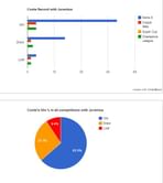 Stats: Conte's Record with Juventus