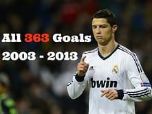 Video: Compilation of All Cristiano Ronaldo Goals