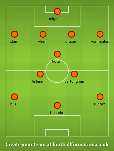 Is it better to buy players from Holland and Belgium or Germany?