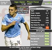 Stats: Player focus - Iago Aspas