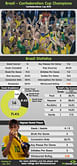 Infographic: Brazil- Confederations Cup champions