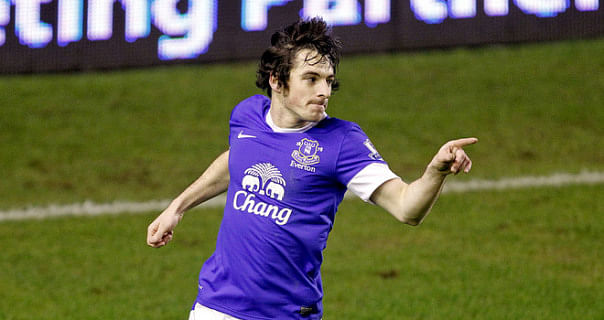Four signings to win Man United the Premier League