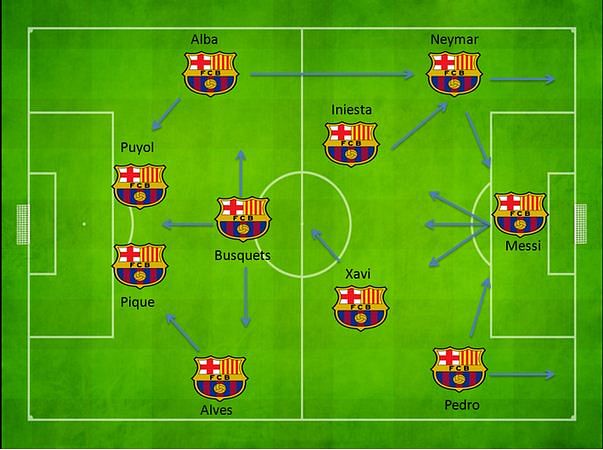 Explaining Gerardo Martino's Tactics And The Future Of Barcelona