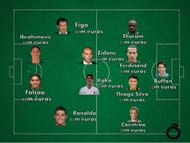 The most expensive line-up