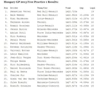 f1 hungary FP!