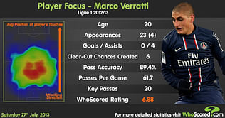 Stats: Player in focus - Marco Verratti