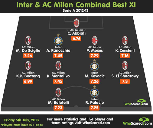 Infographic Inter Milan And Ac Milan Best Combined Xi 2012 13