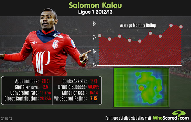 Stats: Player in focus - Salomon Kalou