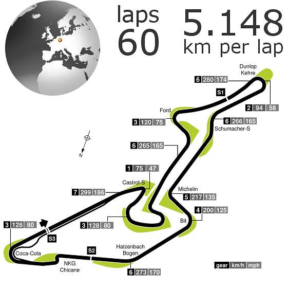 German Grand Prix in numbers