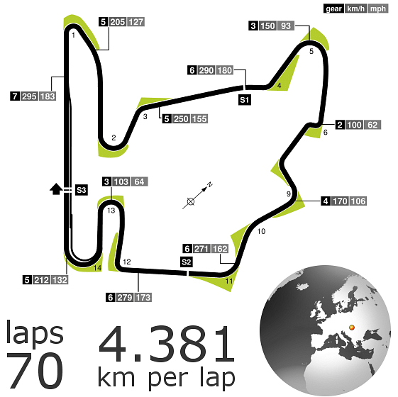 Hungarian Grand Prix in stats