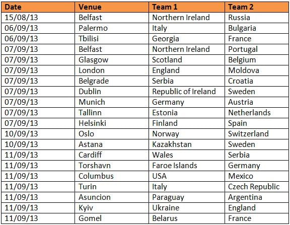 FIFA World Cup 2014 qualifiers schedule