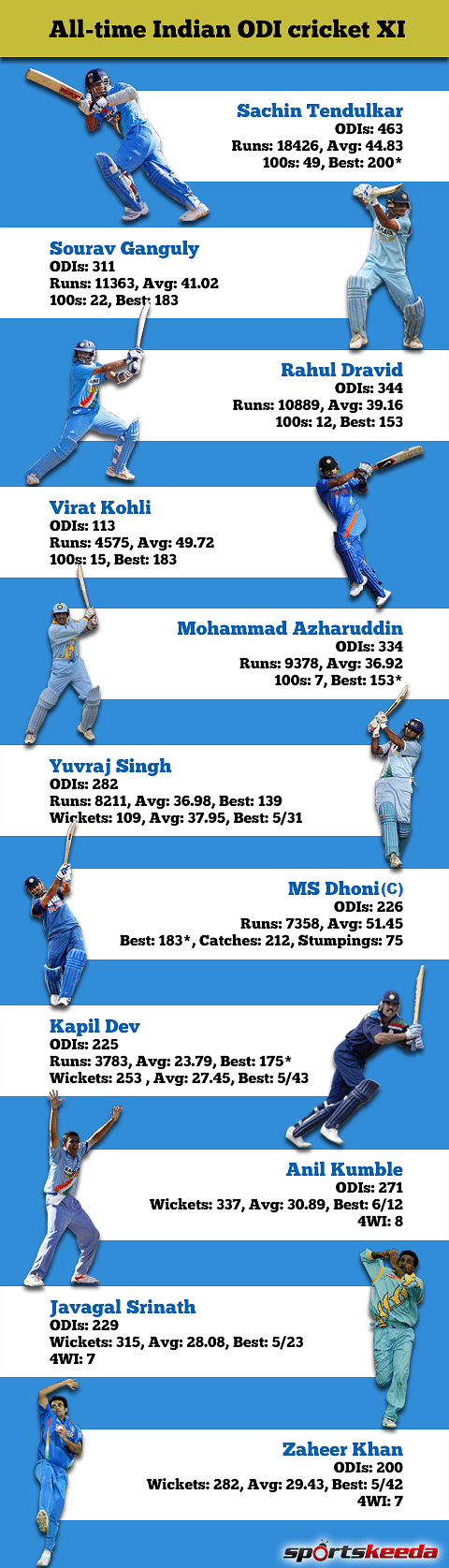 All-time Indian ODI cricket XI