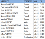 Discus throw final list