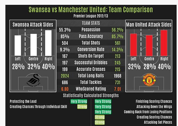 Infographic: Matt Busby at Manchester United