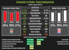 Barclays Premier League opening day - Liverpool team tactics vs Stoke City