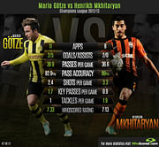 Stats: Player comparison - Mario Götze and Henrikh Mkhitaryan