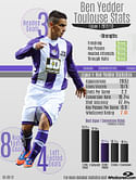 Stats: Player in focus - Ben Yedder