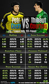 Stats: Petr Cech vs Thibaut Courtois