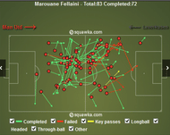 FellainiLaysTheFoundationsLeverkusen