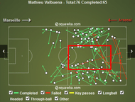 HowArsenalNullifiedValbuena