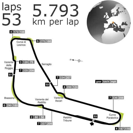 Italian Grand Prix in stats