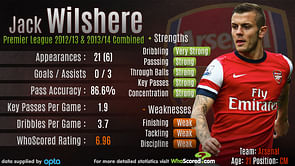 Stats: Jack Wilshere's performance in Premier League 2012/13 and 2013/14