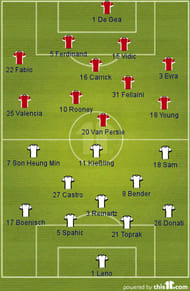 Probable line-ups