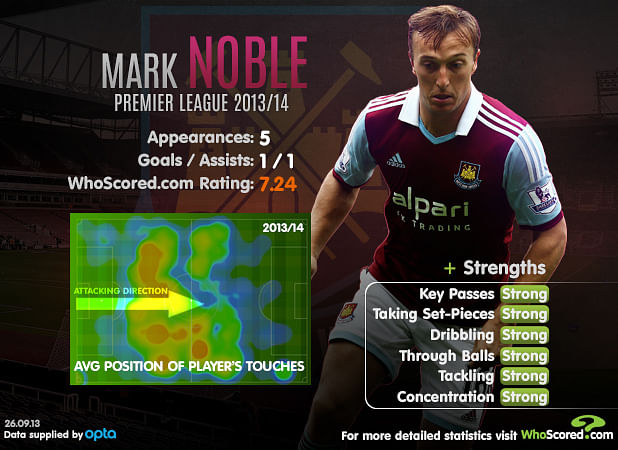 Stats: Mark Noble performance analysis 2013/14