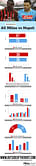 Infographic: AC Milan vs Napoli