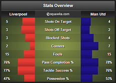 Talking Tactics: Liverpool’s game plan exposes Tom Cleverley’s limitations