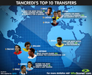 top 10 transfers st