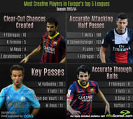 top players stats