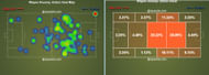 Heat Map on the left; Action Zones on the right