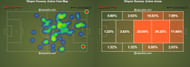 Heat-Map to the left; Action Areas to the right