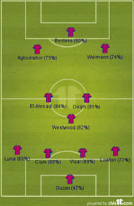 villa-passing-formation