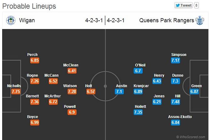 Wigan-Queens Park Rangers Statistical Preview