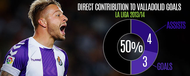 Player Focus: Patrick Ebert - La Liga's underrated superstar