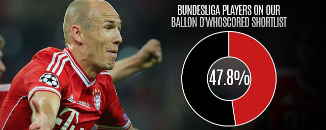 Players selected for The Ballon d'WhoScored 2013