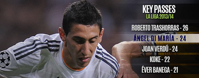 Player Focus: Real Madrid find their Angel in Di Maria