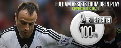 Team Focus: Wondergoals paper over cracks in Fulham's attack