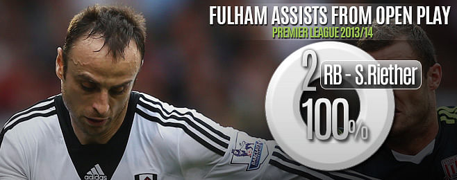 Team Focus: Wondergoals paper over cracks in Fulham's attack
