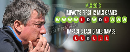 Team Focus: Can Montreal Impact stop the slide and make the Playoffs?