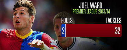 Player Focus: All in the timing for Premier League's top tacklers