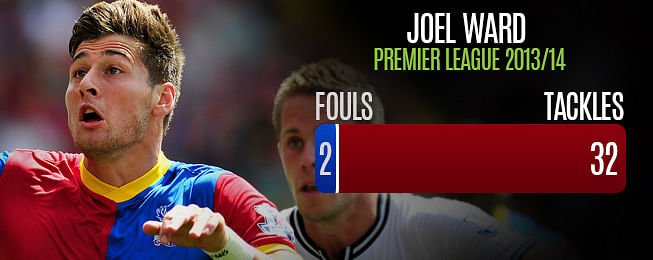 Player Focus: All in the timing for Premier League's top tacklers
