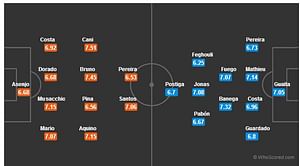 Villarreal-Valencia Statistical Preview