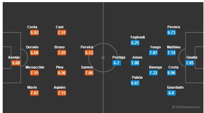 Villarreal-Valencia Statistical Preview