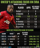 Player Focus - Patrice Evra