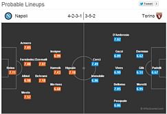 Napoli-Torino Statistical Preview