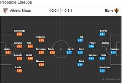Athletic Bilbao-Elche Statistical Preview