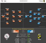 Ajax-Vitesse Statistical Preview